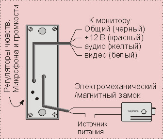 Videonet 8.4 Инструкция