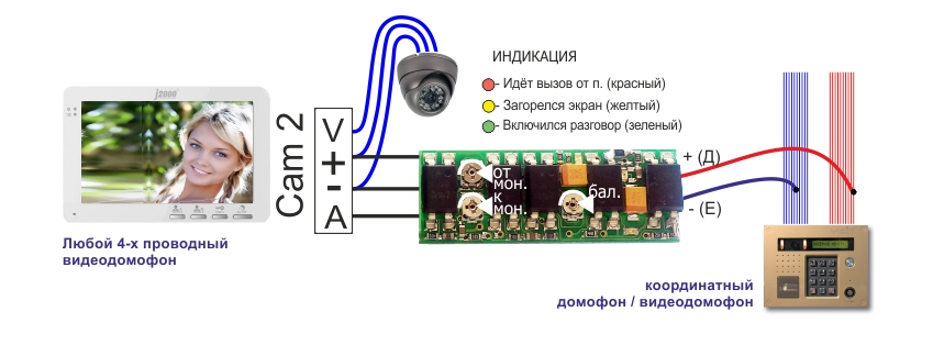 Почему стоит выбрать домофоны PROEL?