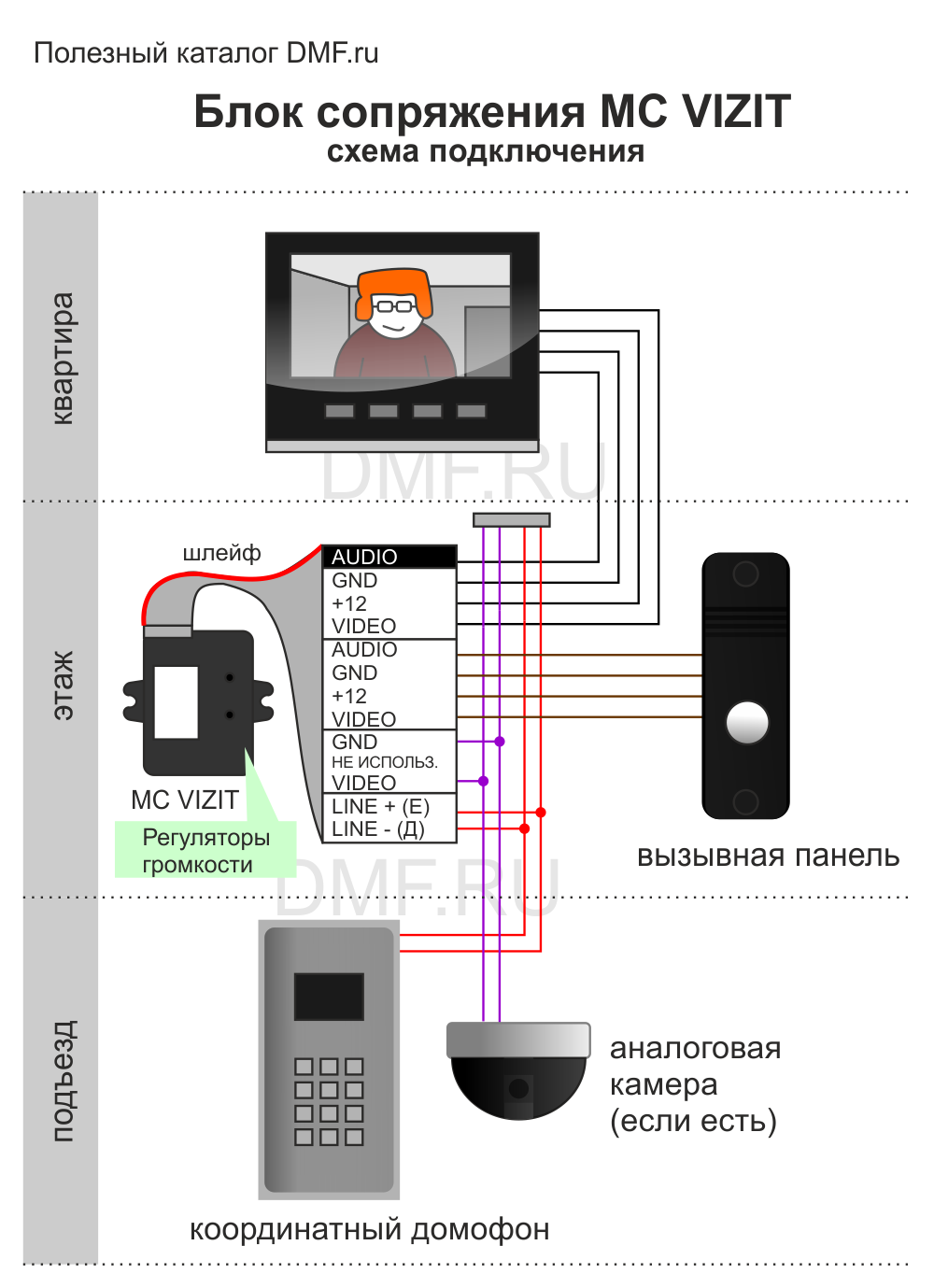 схема подключения MC Vizit