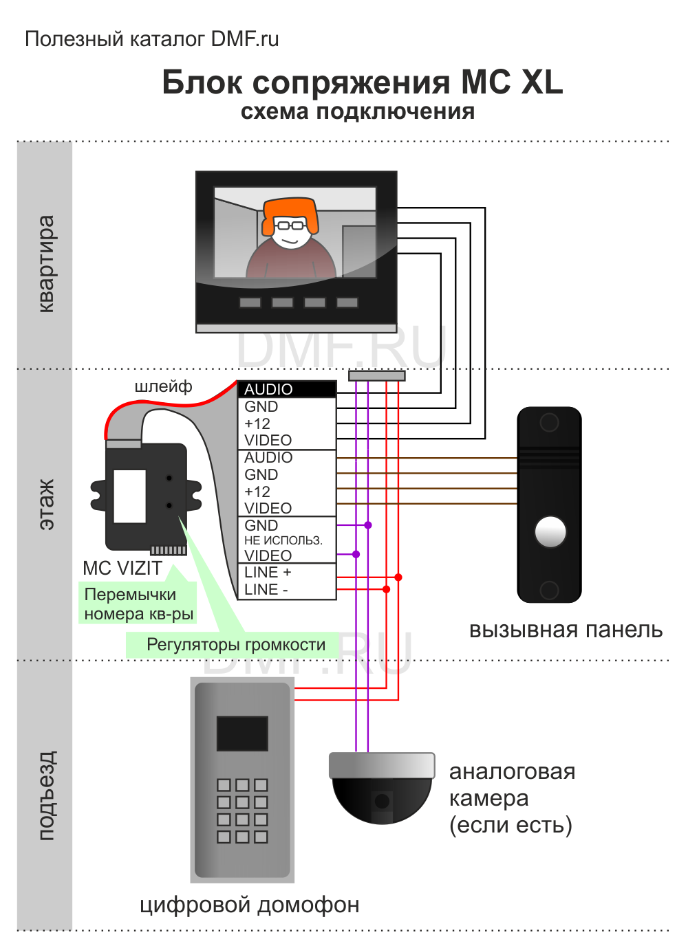 Схема настройки блока сопряжения MC XL