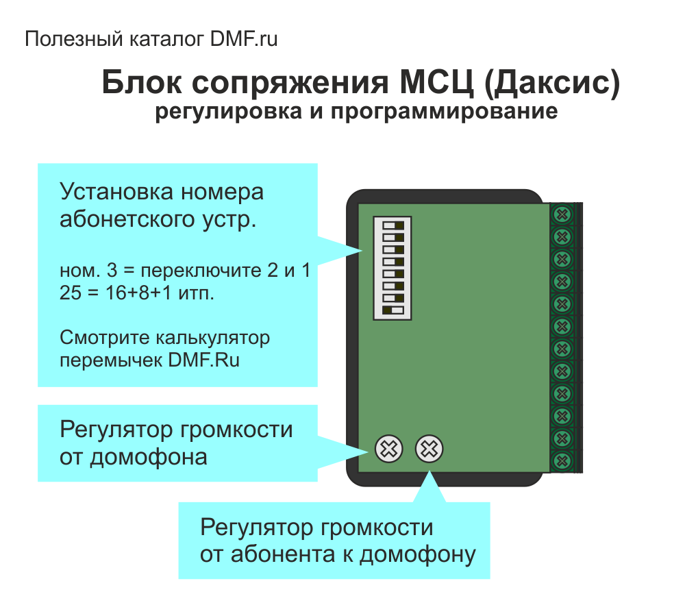 Схема настройки блока сопряжения МСЦ (Даксис)