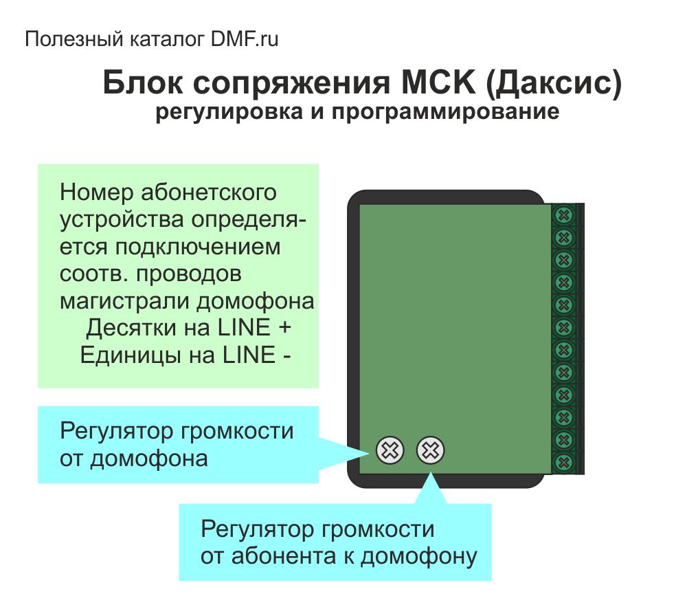 Схема настройки блока сопряжения МСК (Даксис)